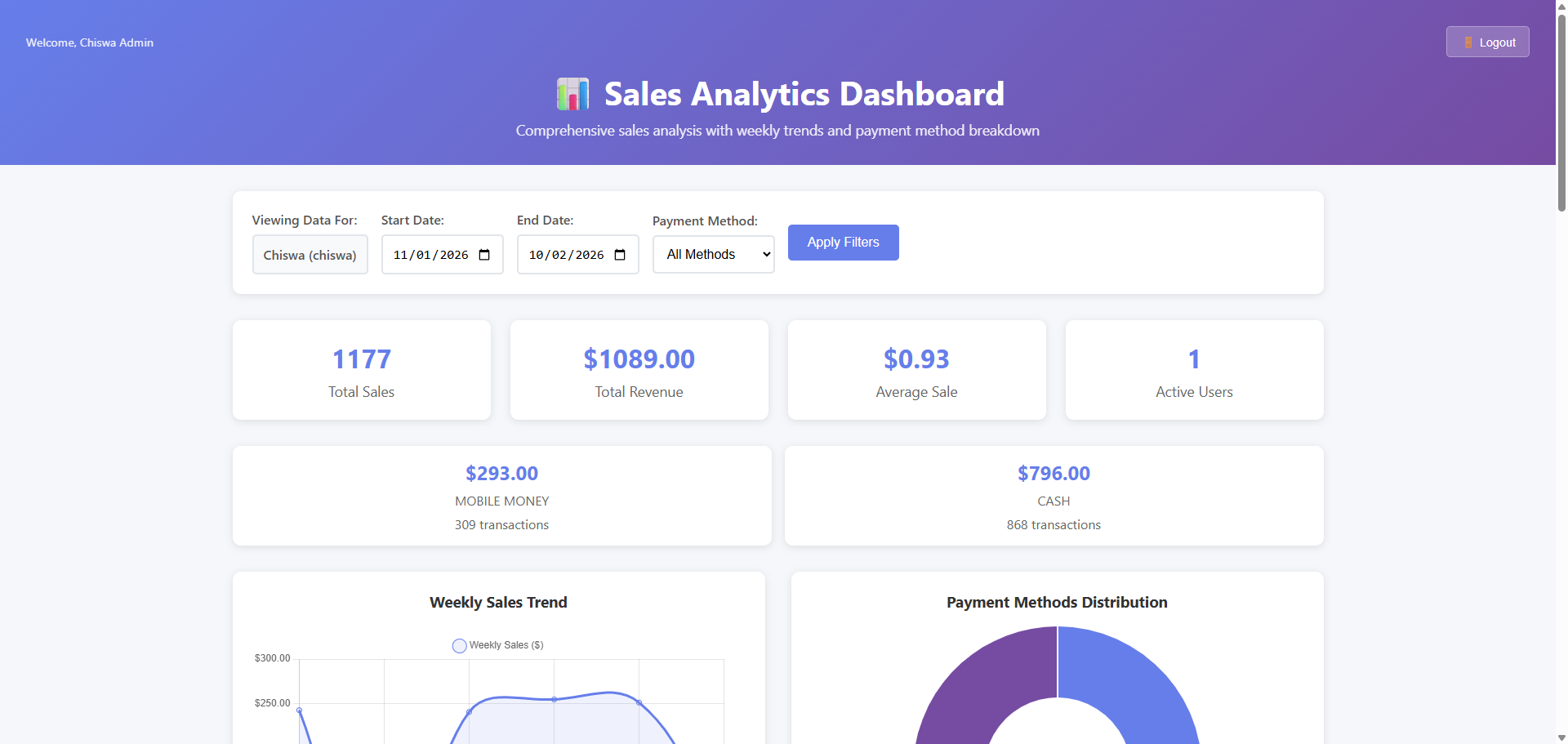 CloudHS Sales Analytics Dashboard