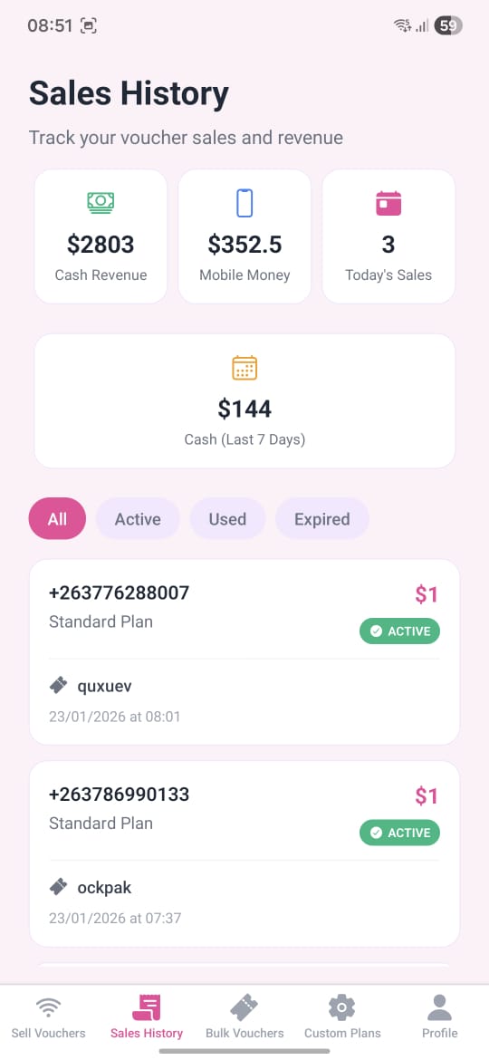 CloudHS Sales Dashboard